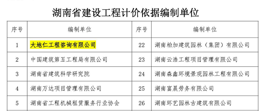 湖南省建設(shè)工程造價管理總站關(guān)于湖南省建設(shè)工程計價依據(jù)編制專項工作情況的